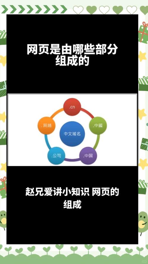 网站由哪些核心元素组成呢？