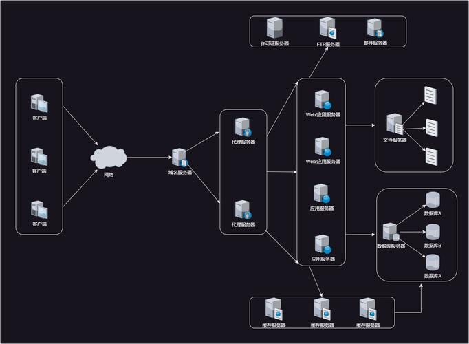 ASP.NET Core中都有哪些具体的服务器类型？