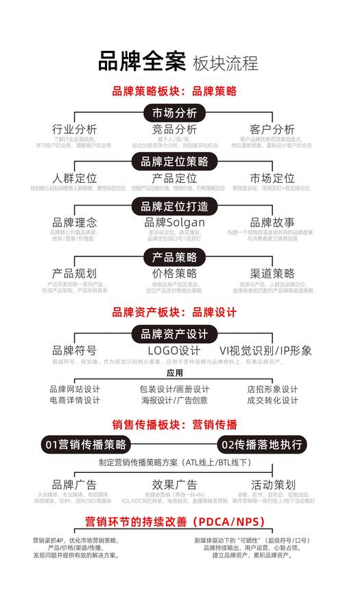 如何同过助力企业网络飞跃，实现品牌曝光达到新高度？