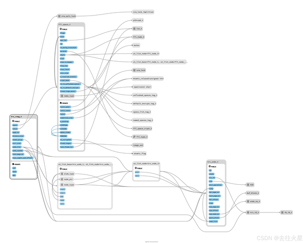Delphi XE Form和Source如何配置双显示器以实现高效编程？