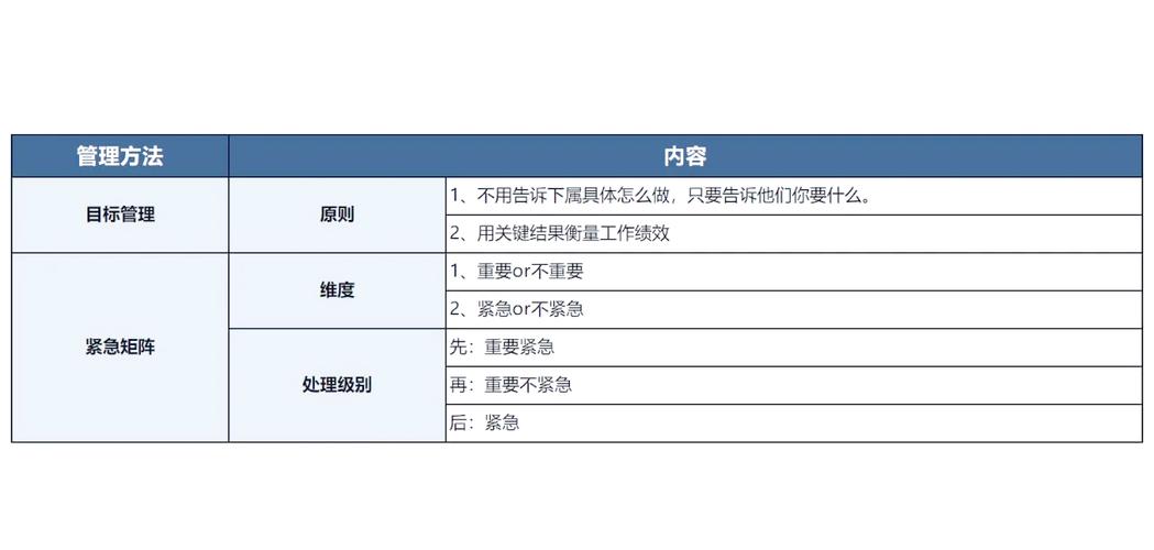 有哪些绩效考核工具能显著提升团队效率，适合特定工作场景？