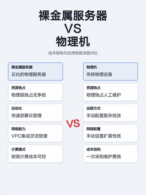 一年租用裸金属服务器具体费用是多少？
