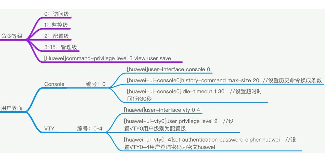 如何彻底解决VSCode中无法正常使用ng命令的问题？