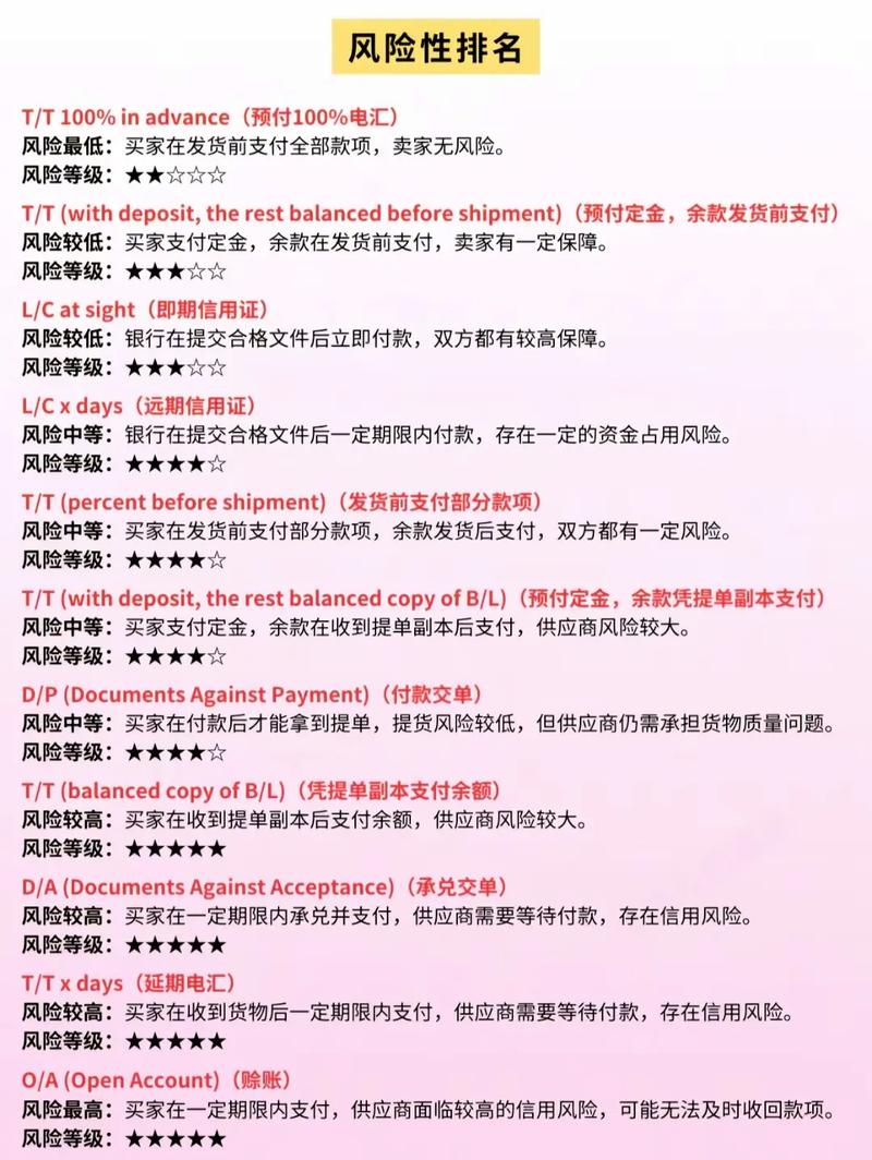 如何通过贝宝实现外贸独立站的高效收付款？