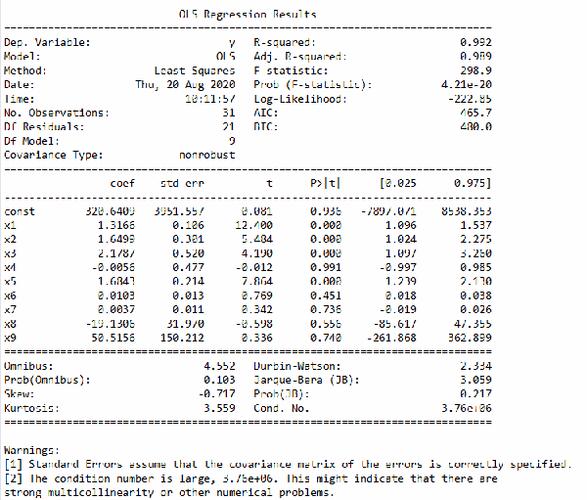 Python中的多元回归技术究竟是怎样的复杂算法？
