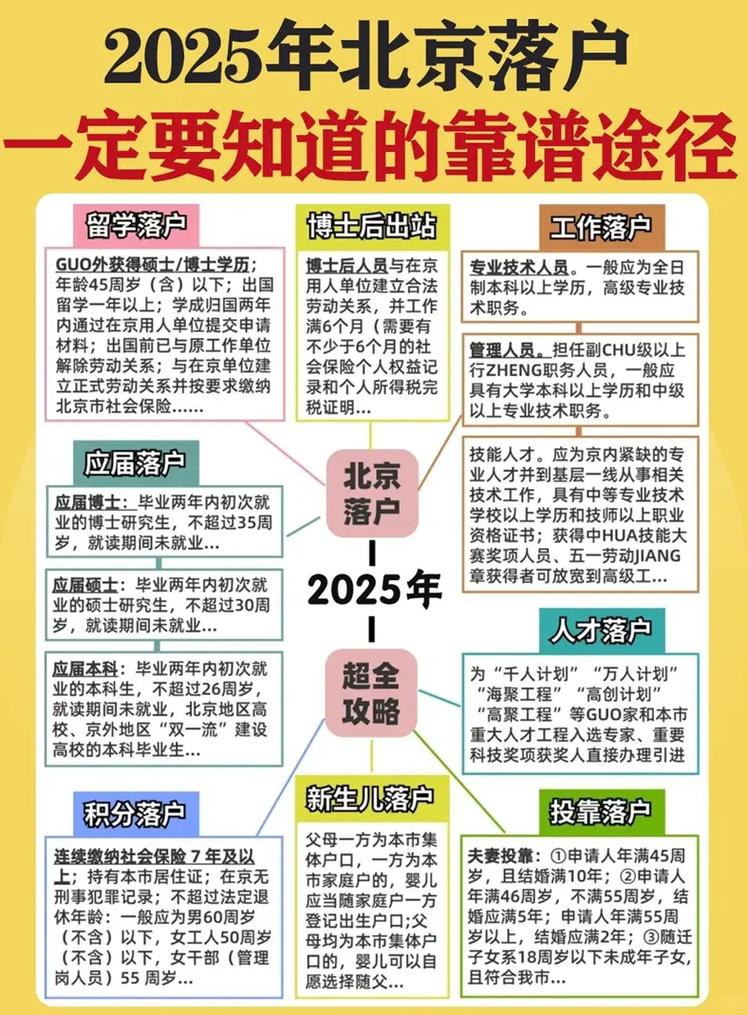 北京积分落户如何快速达标？哪家代办公司靠谱？