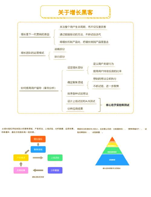 如何通过掌握运营策略成为增长黑客的秘诀？