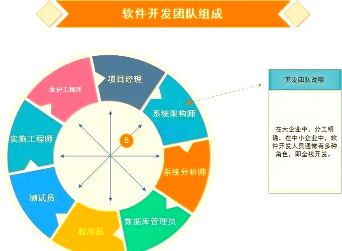 如何挖掘卓越企业软件开发的核心秘诀？