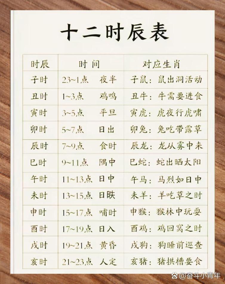 这13位时间戳究竟对应哪一天的具体时间呢？