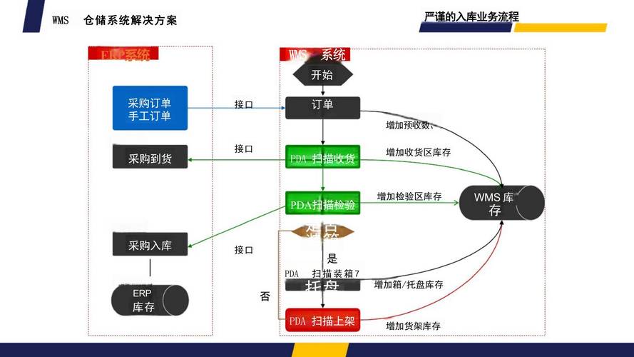如何利用Java仓库管理系统实现包裹追踪与无人仓储设备技术的优化整合？