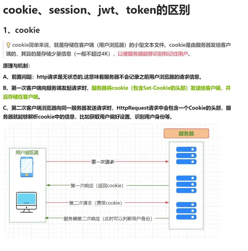 如何全面掌握HTML协议及其Cookie与Session的深层差异与应用？