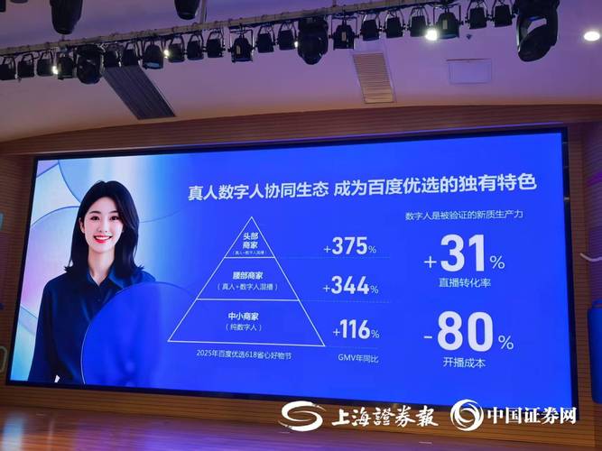 未来直播趋势中，百度电商数字人直播会成为引领潮流的新风向吗？