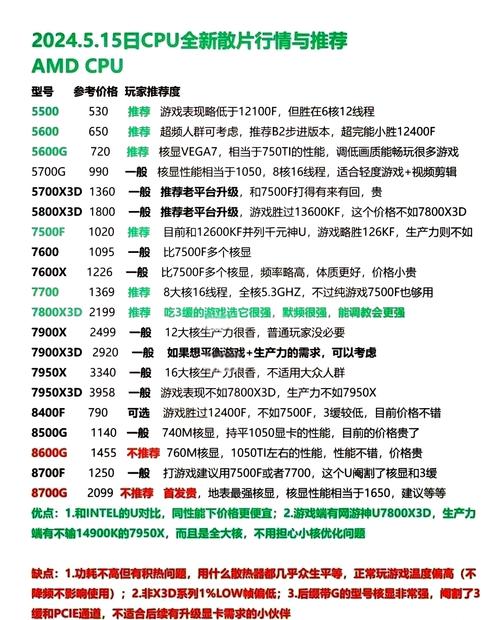 如何快速准确识别Ubuntu系统下CPU型号及其与硬件性能的匹配度?