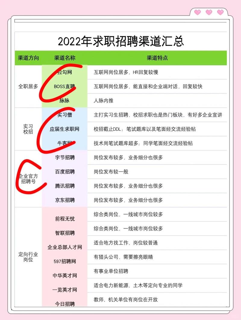 毕业生求职时，如何精准找到与专业匹配的就业机会？