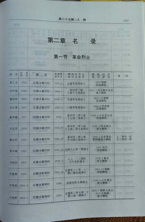 二战所有数据库资料是否全部收录?