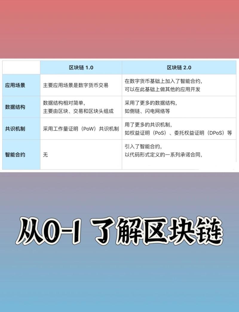 SHAttered事件后，如何确保区块链安全？