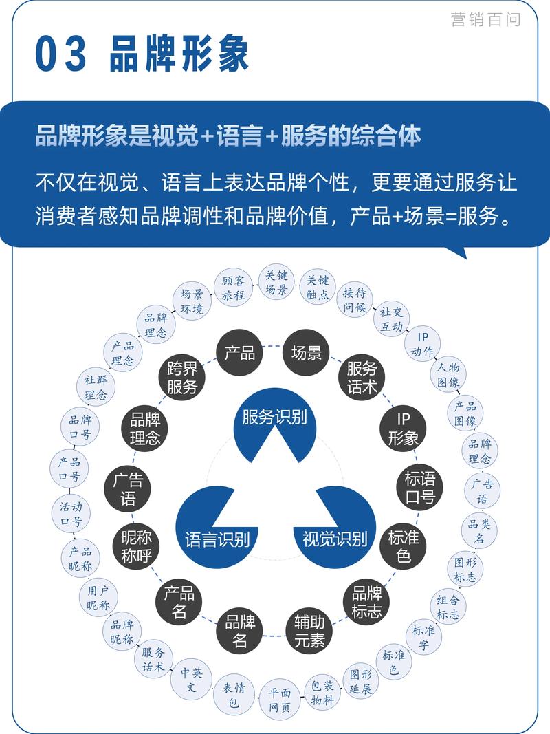 如何快速搭建企业官网,有效提升品牌形象和客户信任度?