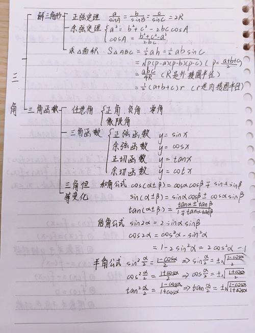 函数（1）的详细解析和长尾词应用是怎样的？