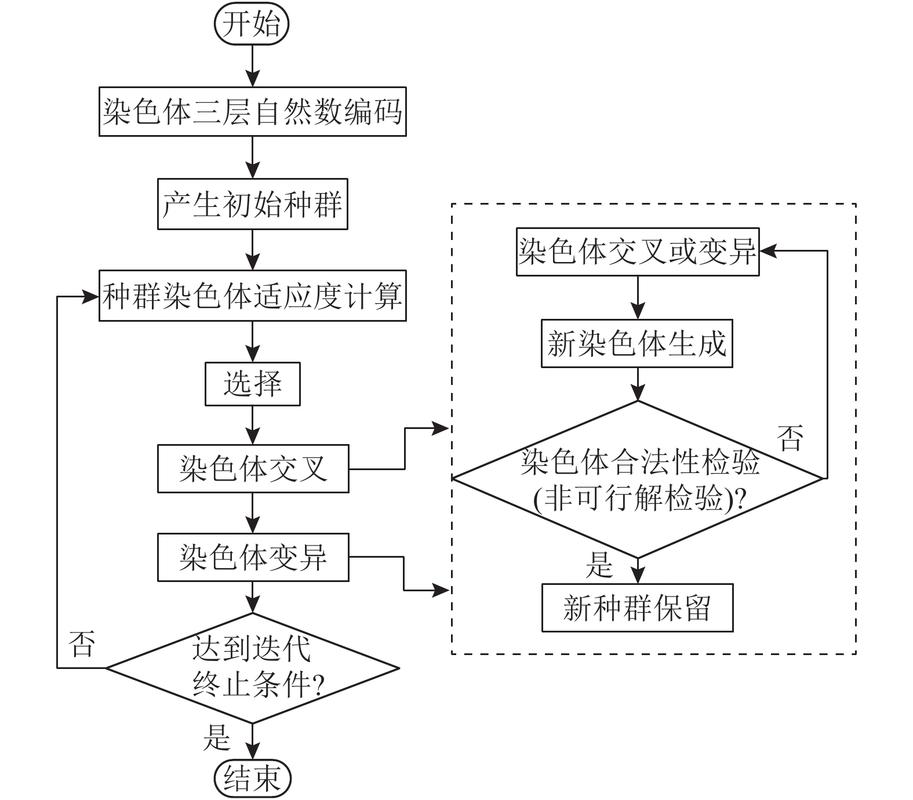 如何用Python编程实现遗传算法？