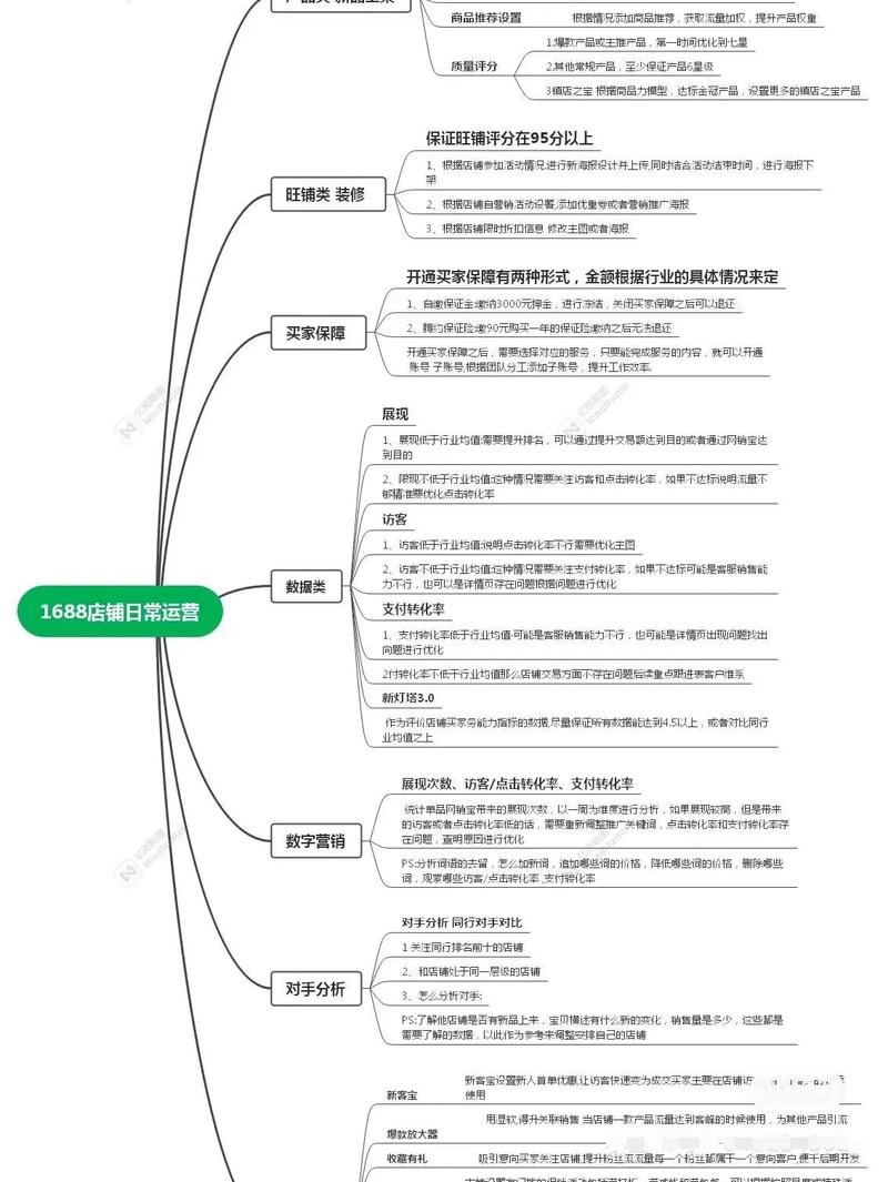 如何有效解析网站运营关键点的制作难点？