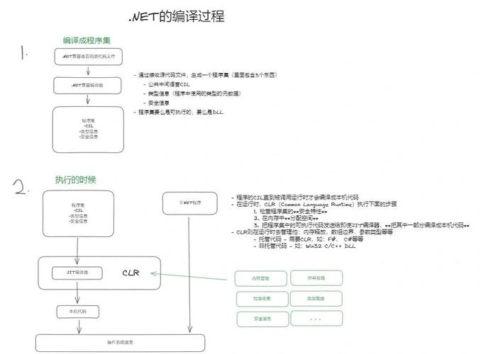 如何通过ASP.NET自定义项目模板实现个性化开发环境搭建？