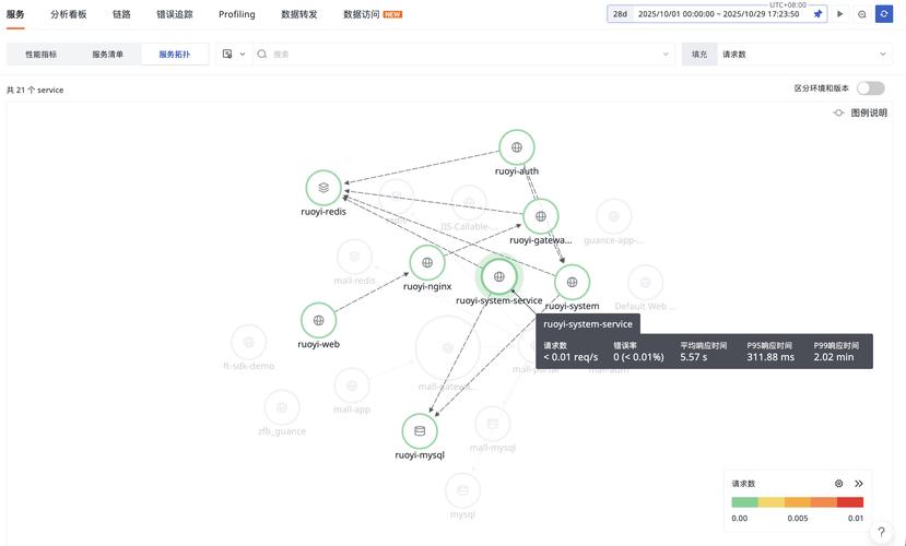 如何利用taro-deploy实现自动化构建并发布taro小程序？