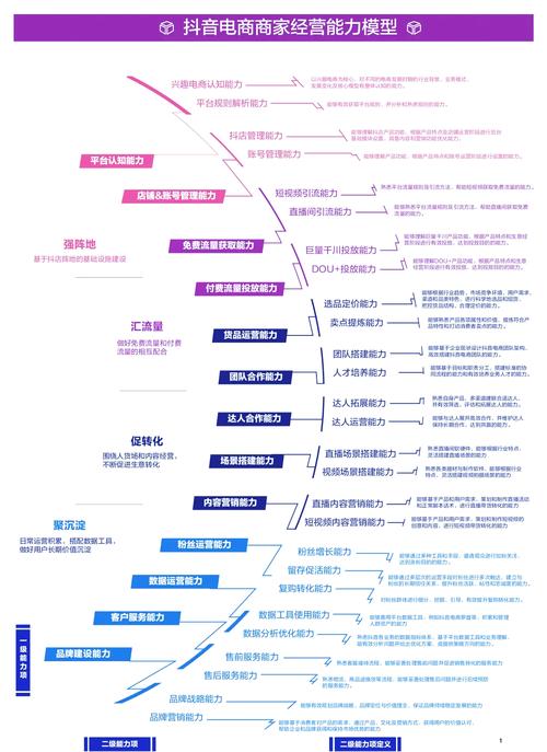 网页设计与电商设计有何本质区别？设计师角色与技能需求有何不同？