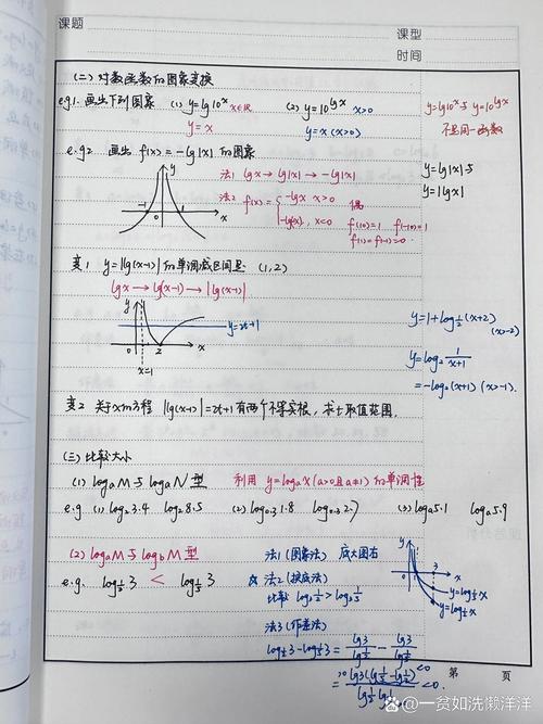 VB.NET中VisualBasic的月函数为何存在差异？