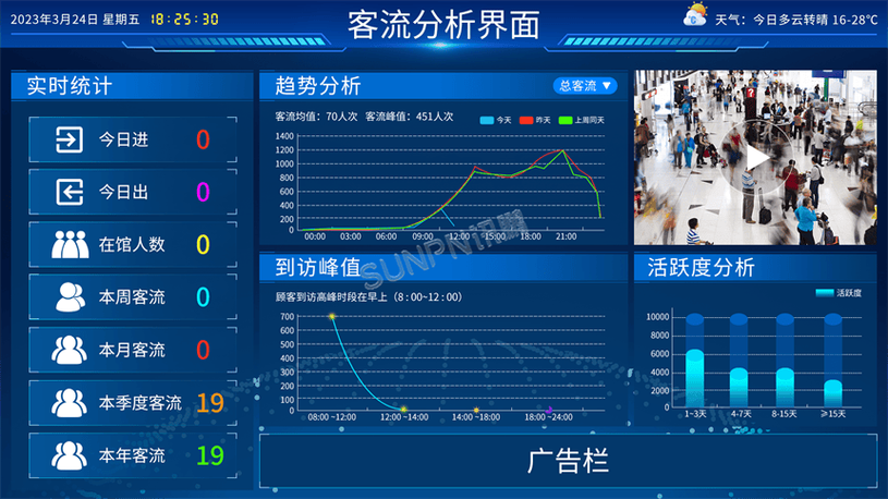 Java如何实现CMS系统访客流量统计功能？