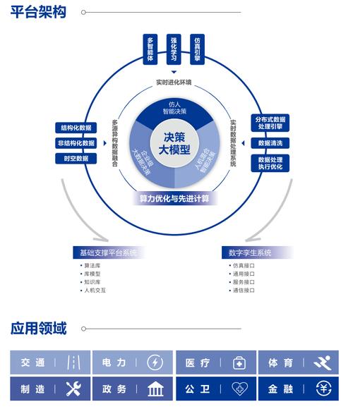 如何打造智能新闻抓取、高效内容助手和决策利器？