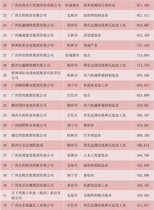 在桂林南宁，哪家SEO企业服务优，薪资待遇高？