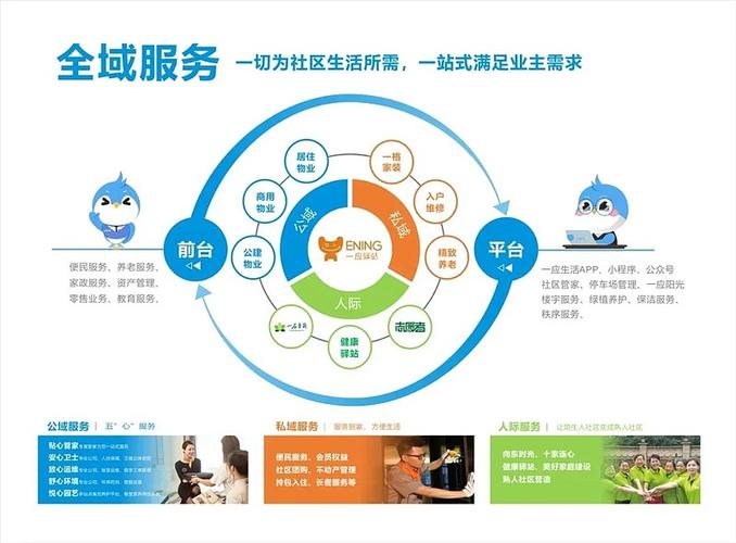 如何打造高粘性用户生态，实现独立站运营社区服务长效增长？