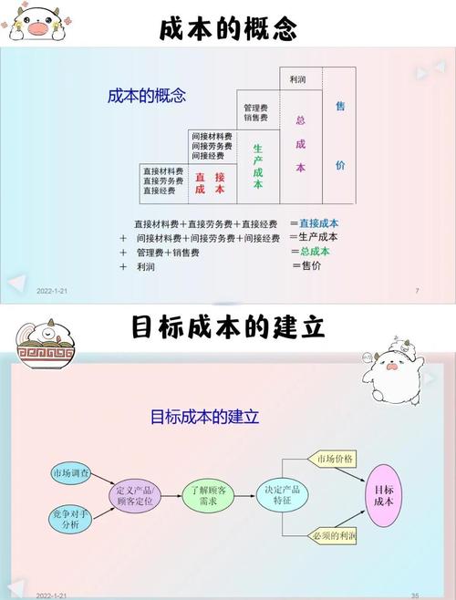 企业网站成本由哪些关键因素决定？