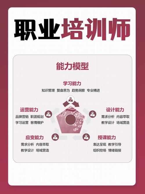 如何成为一名通信产品SEO优化领域的专业培训师？