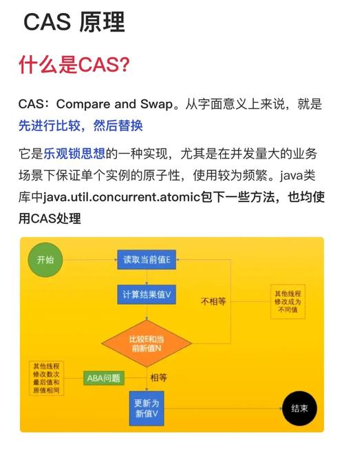 Java中如何使用Unsafe类实现高效的CAS操作及其原理详解？