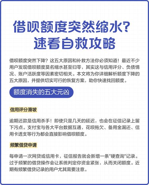 额度速用背后的真实消耗是多少？