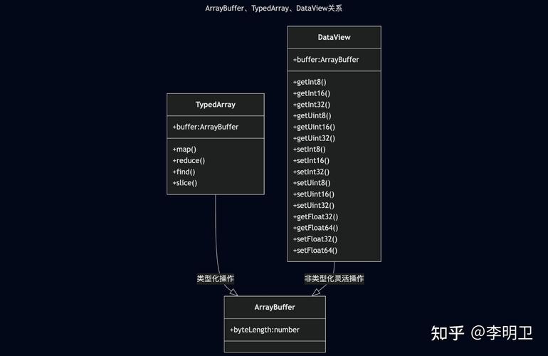 JavaScript中Array有哪些常见方法及其具体用法？