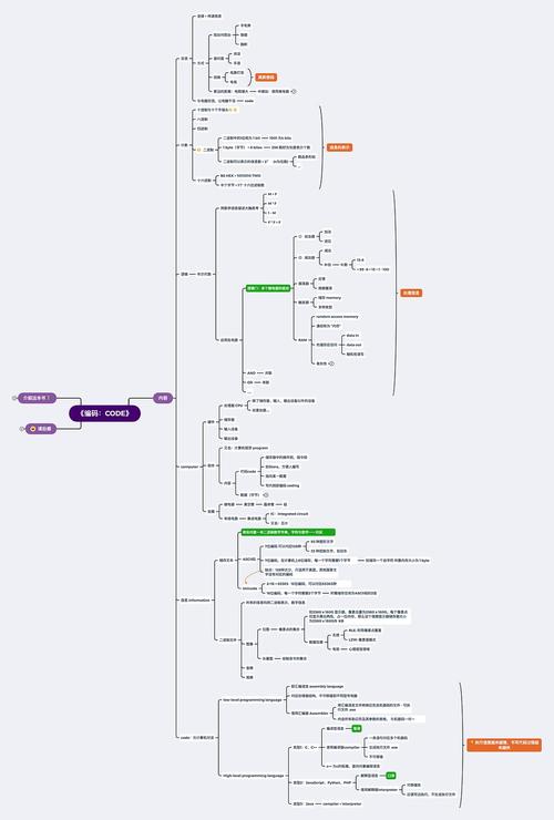 如何掌握高级PHP工程师的编码技巧和思维方式？