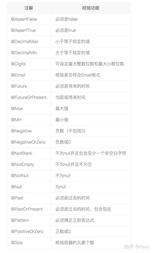 如何通过validation-api在SpringBoot中实现参数校验的示例代码？