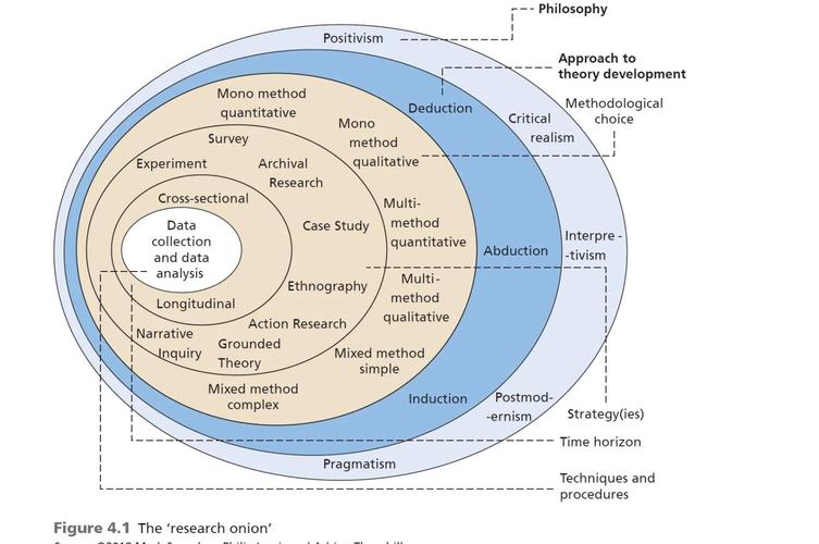 如何运用洋葱模型设计模式在JavaScript中实现高效的前端架构？