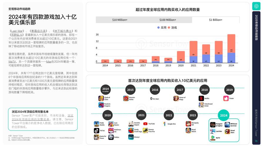 2022年，有哪些移动网站设计趋势会成为引领潮流的爆款？