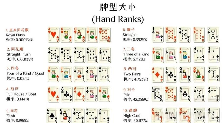 德州poker的底牌如何与其他牌组合，构成最佳长尾词？
