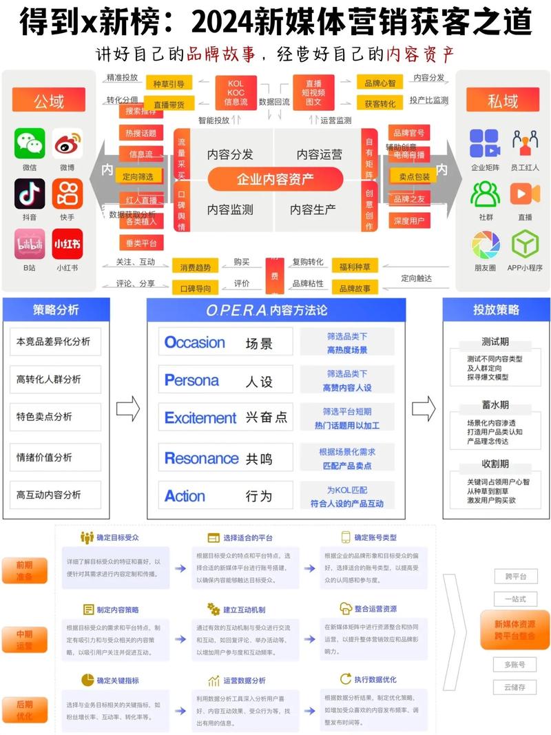 如何的变革挑战？