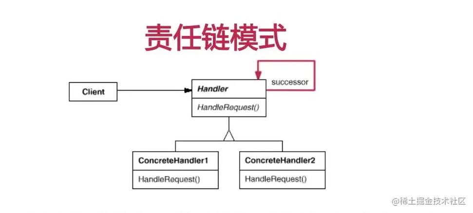 如何用责任链模式构建一个长尾词生成器？