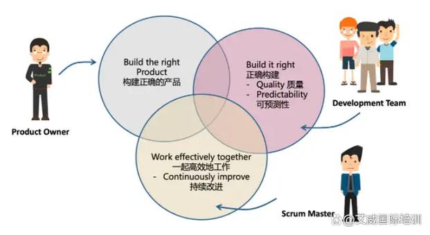 Scrum Master在审视时，有哪些清单要点需关注？
