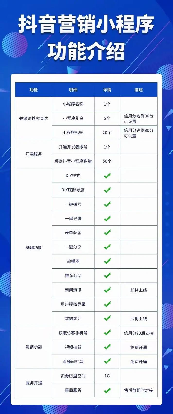 抖音开放平台的功能与服务有哪些具体介绍？