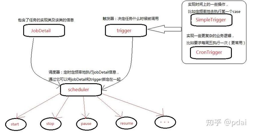 Spring Boot 2如何与QuartzJob结合，高效实现定时任务实时监控？