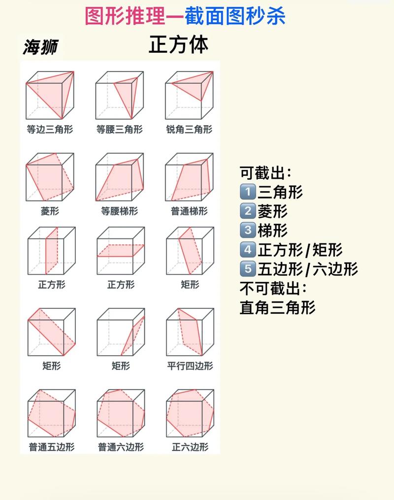 两个立方体的体积是否等同？