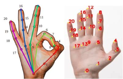 Lua中如何实现Finger Touch进行复杂手势识别？
