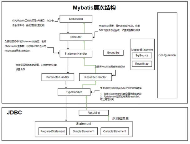 Mybatis中如何编写接收多个参数的SQL映射方法？